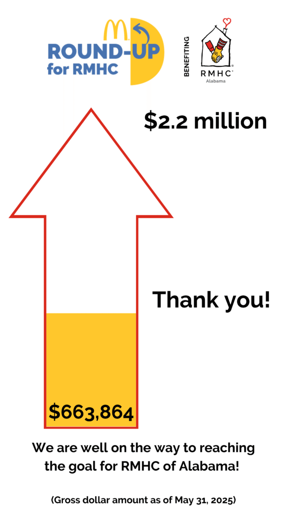 A THERMOMETER READING $663,864
